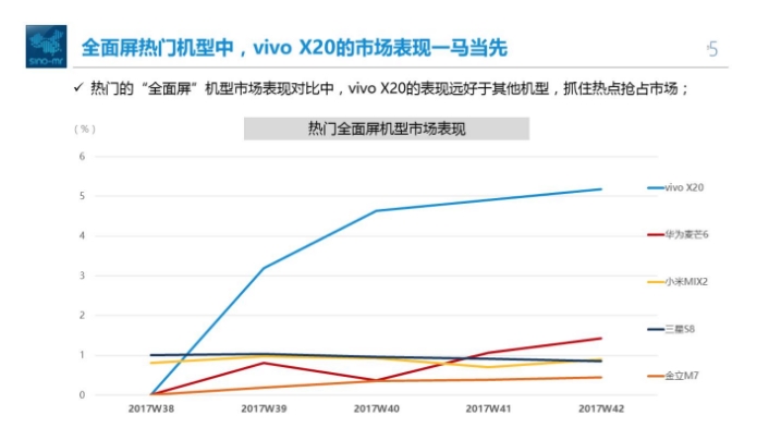 VIVO X20 Honor of Kings Limited Edition