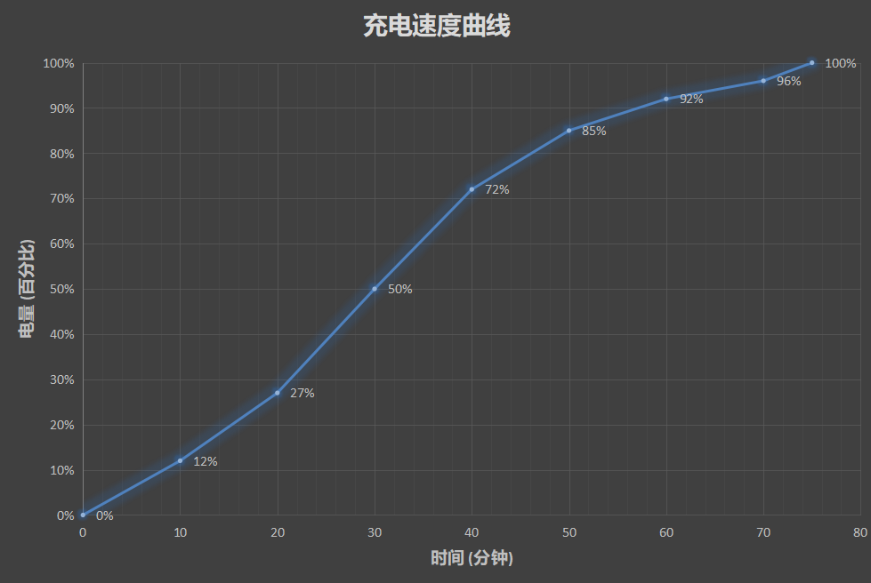 nubia Z17s