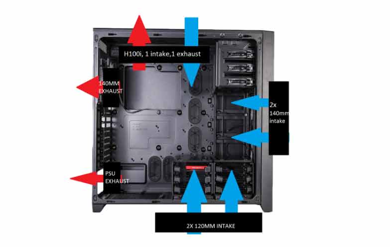 Find an empty spot in your PC cases