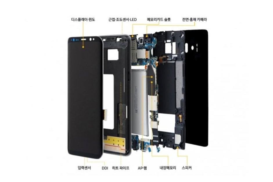 The Latest Galaxy S10's may support Advanced System Boards