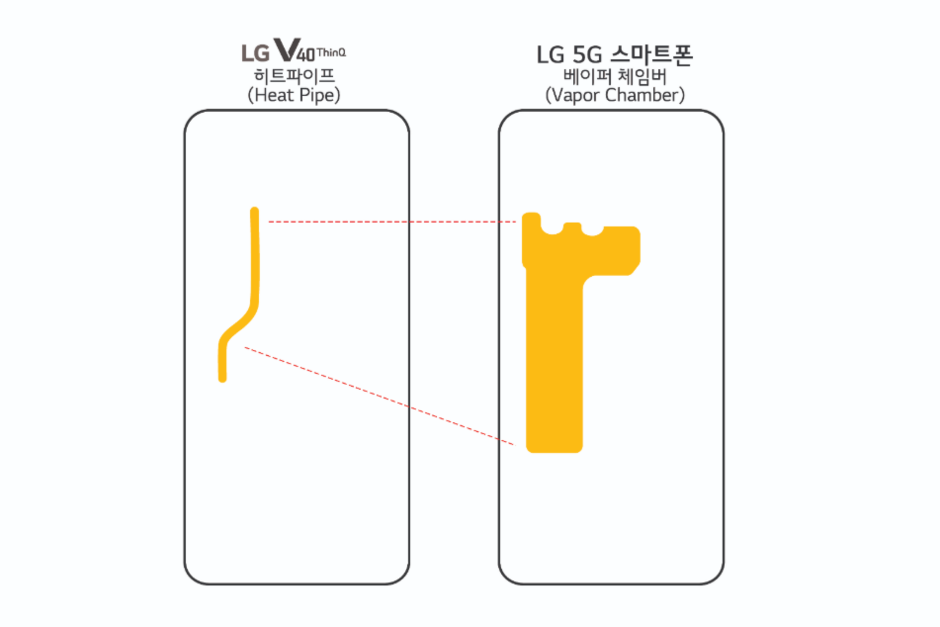 LG 5G Smartphone comes with Snapdragon 855 SoC and vapour chamber cooling