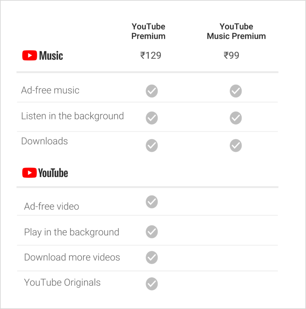 YouTube Premium price