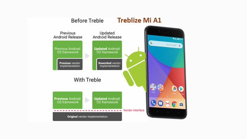 How to convert Xiaomi Mi A1 From Stock to Treble [Treblize Mi A1]