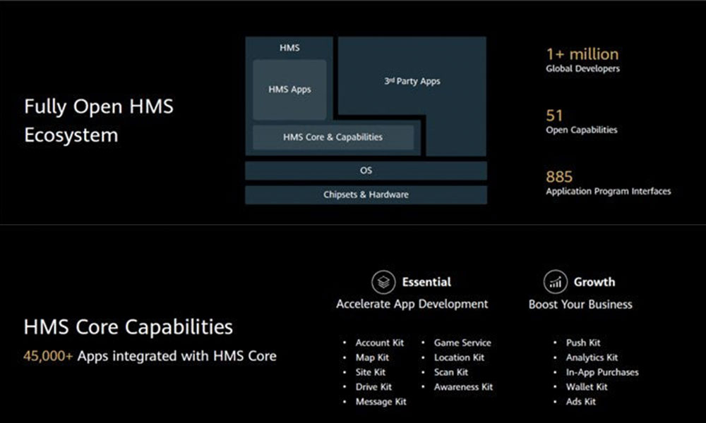 Huawei Mobile Services Ecosystem Arriving Soon for the Huawei Users