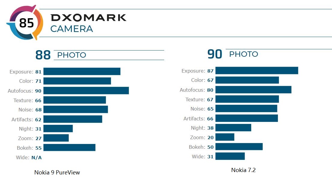 score dxomark