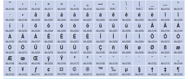 Keyboard Special Characters