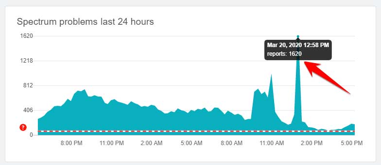 Is it Really Spectrum Internet Outage?