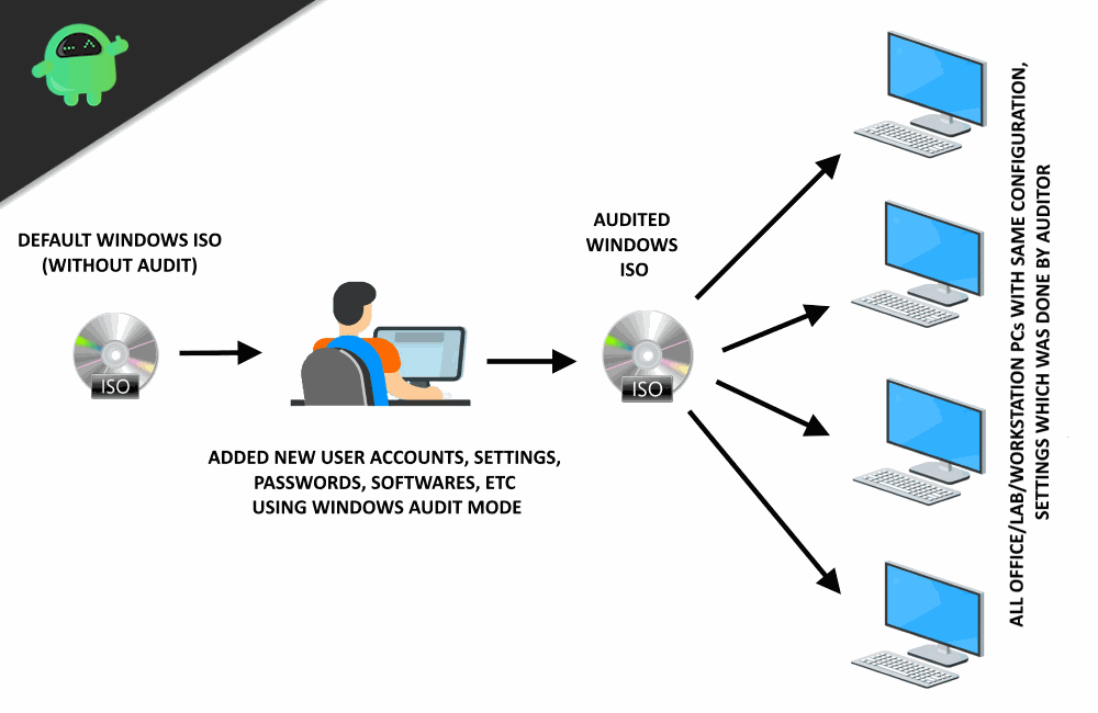 how audit mode windows 10 works