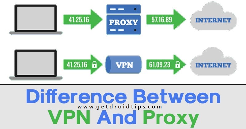 how to open tamilrockers in k proxy