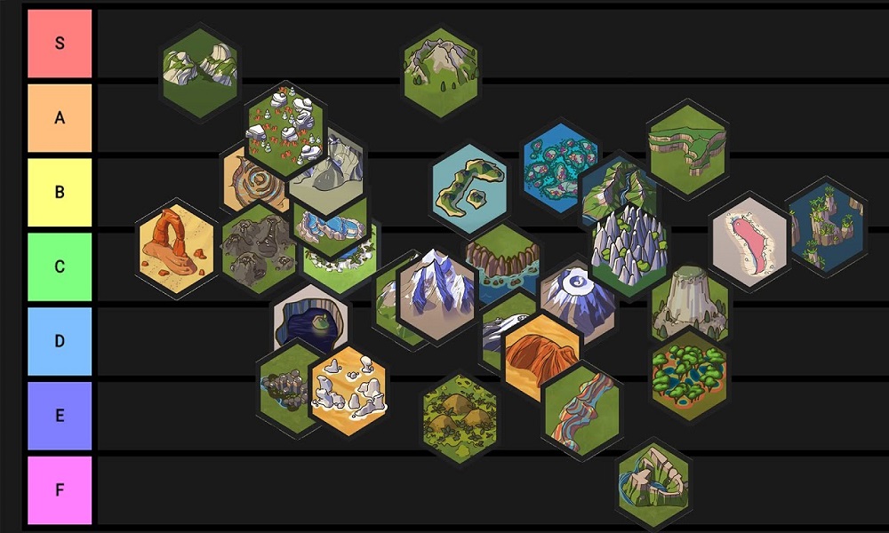 Civilization VI: Wonder Tier List