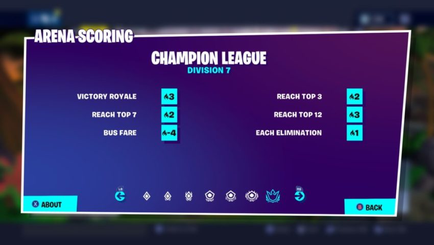 How To Get More Hype Points In Fortnite Arena Mode
