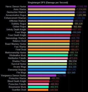 6.2.3 dps rankings 6.2.3 dps rankings