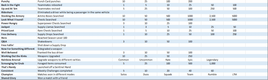 All Punch Cards In Fortnite Chapter 2 Season 4