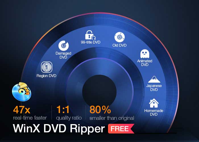 WinX DVD Ripper backup iso mp4