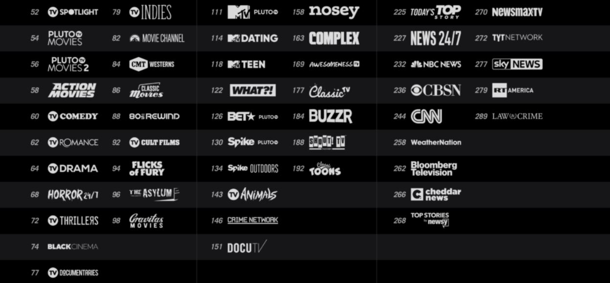 channels