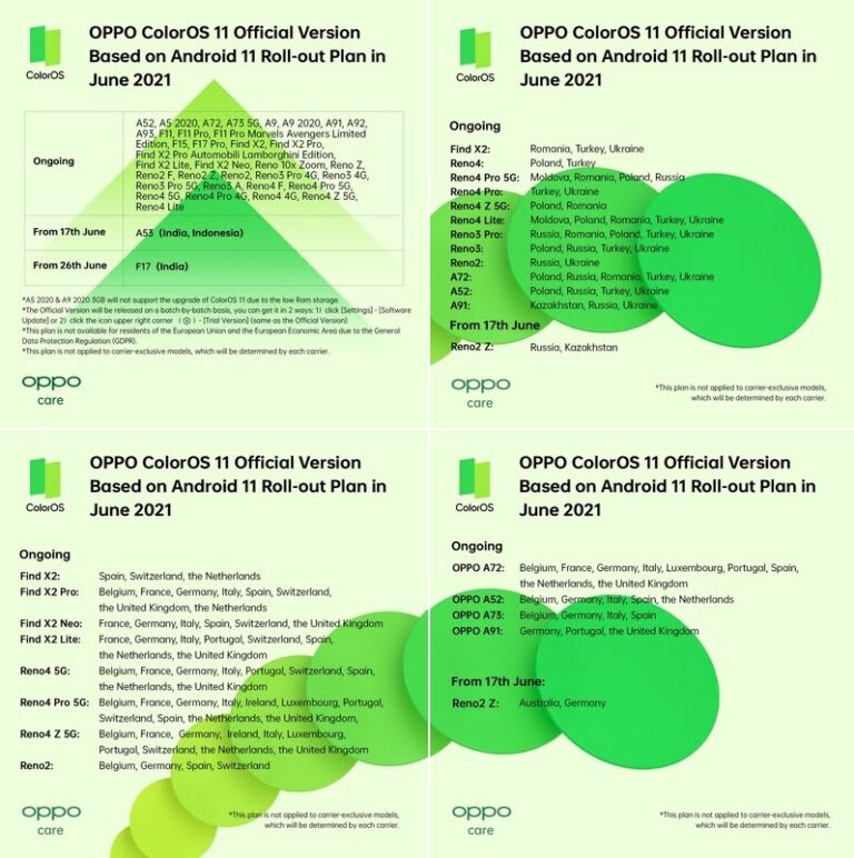 Oppo Android 11 ColorOS 11 Update : Supported Device List and Release Date