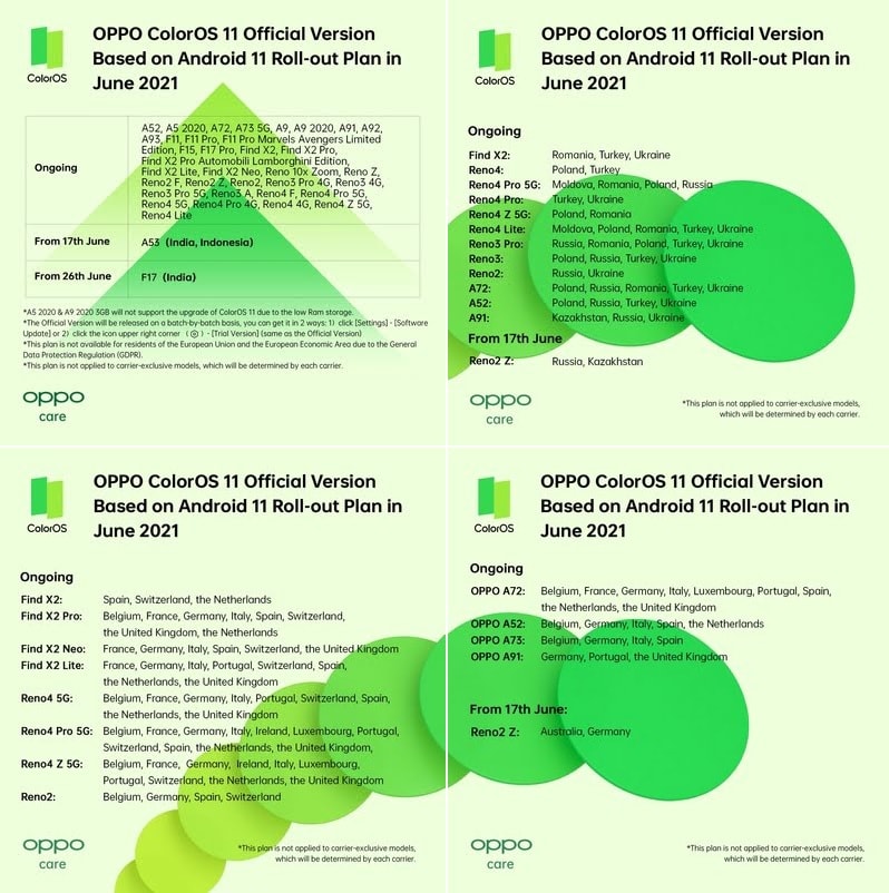 Oppo Android 11 ColorOS 11 Official Version Rollout Plan For June 2021