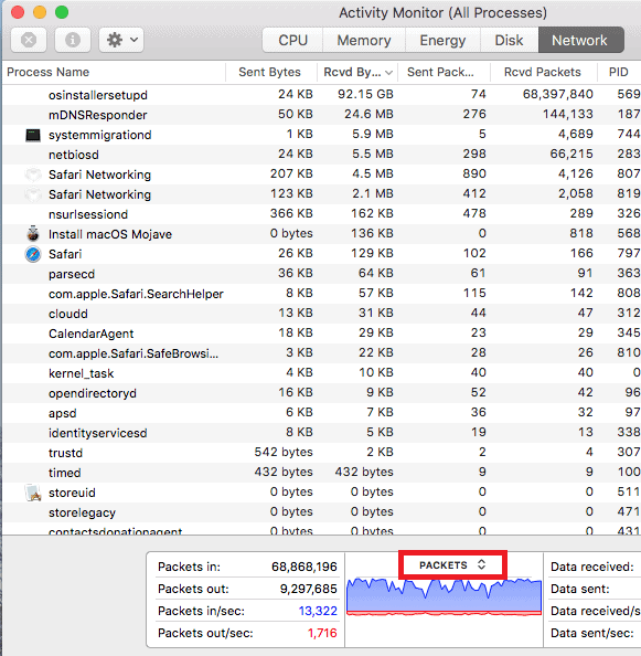 activity monitor usage