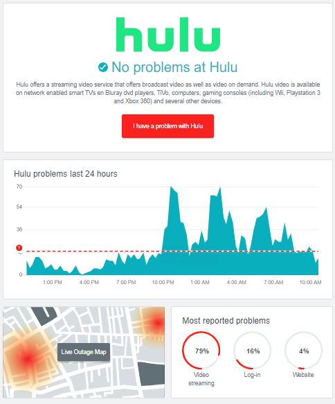 hulu downdetector error 503