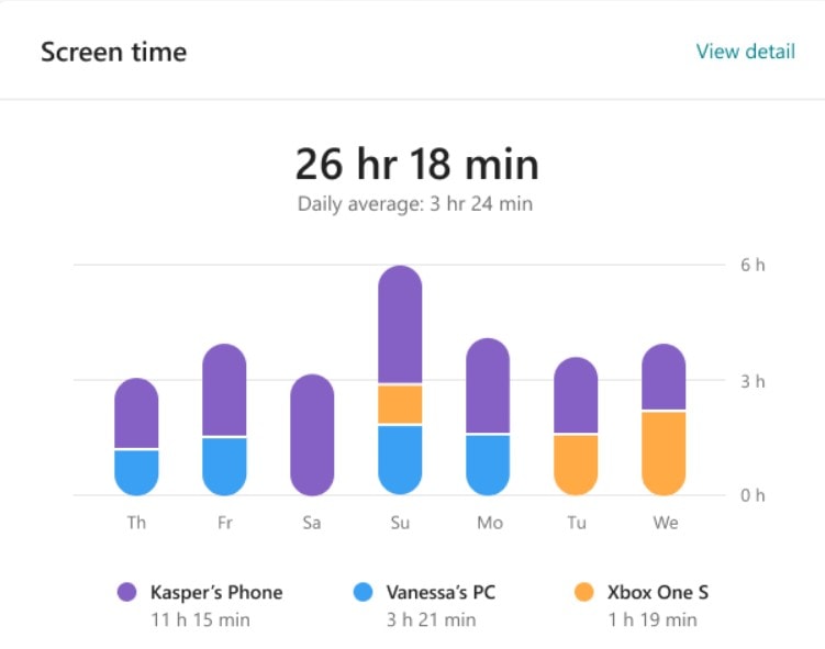 screen time Family Safety