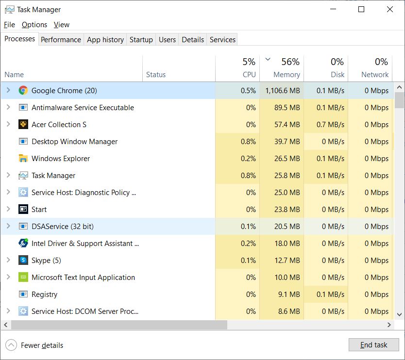 task manager memory leak