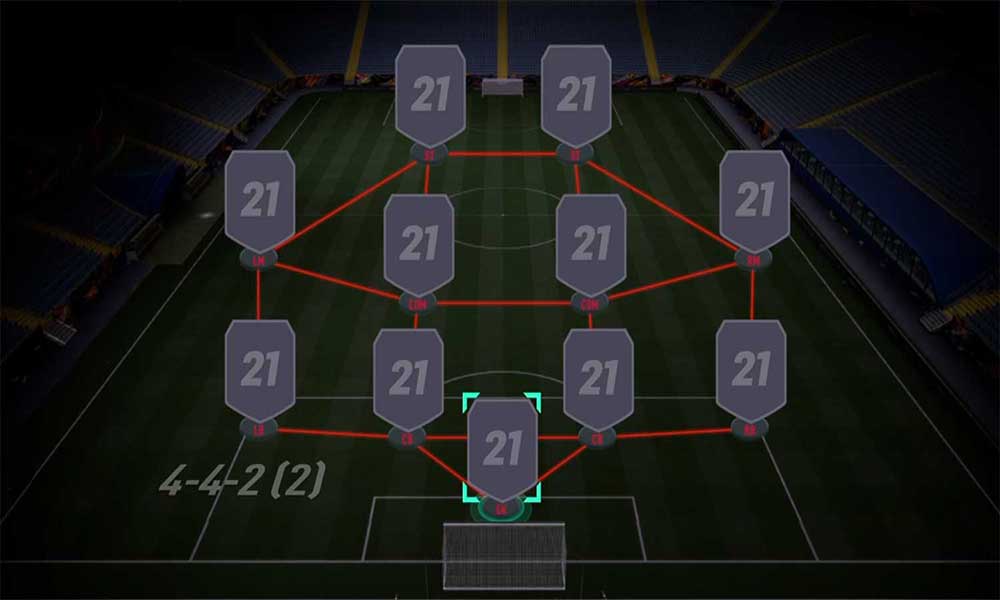 Fifa 21: Best Formation and Tactics Guide