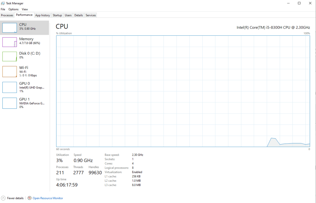 How to Display Hidden Performance Panels on Windows 10