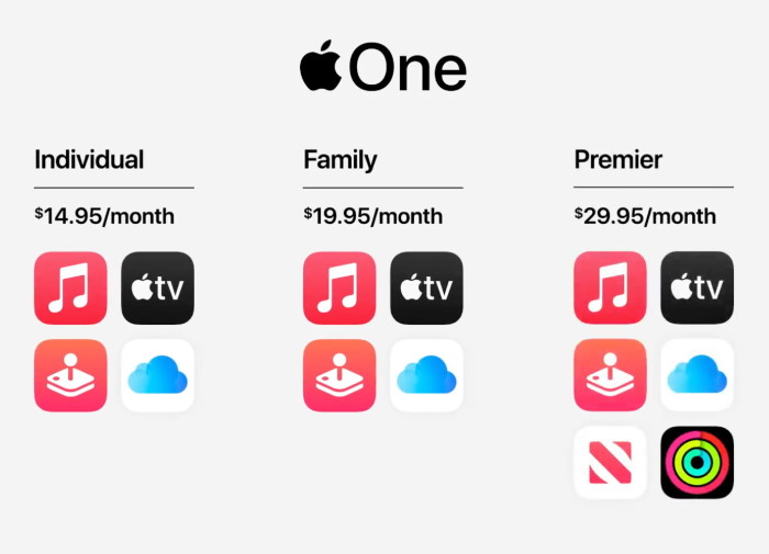 What is Apple One? How much does the subscription cost?