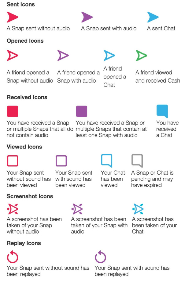 What Does Sent, Received, and Delivered Mean in Snapchat?