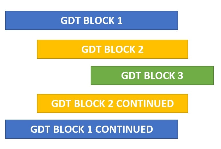 python block indentation