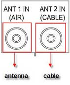 Some TV Channels Are Missing on My Samsung Smart TV: How do I Fix?