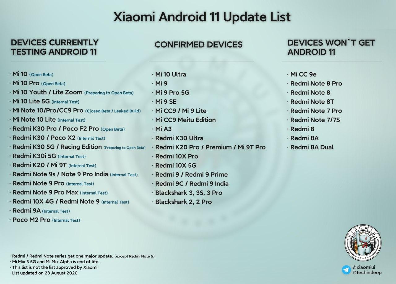 Xiaomi Android 11 Redmi 9A