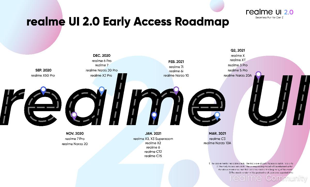realme ui 2.0 android 11 roadmap beta