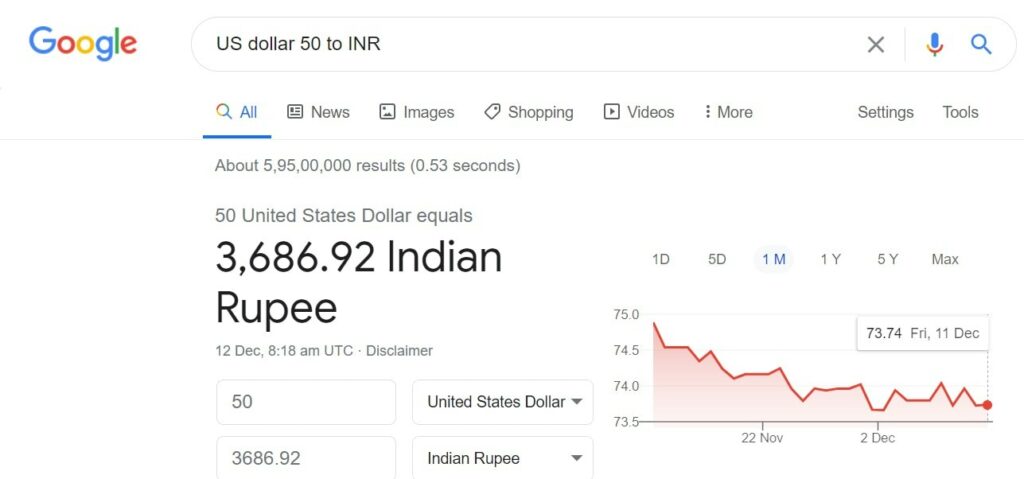 Conversion rate as per Google