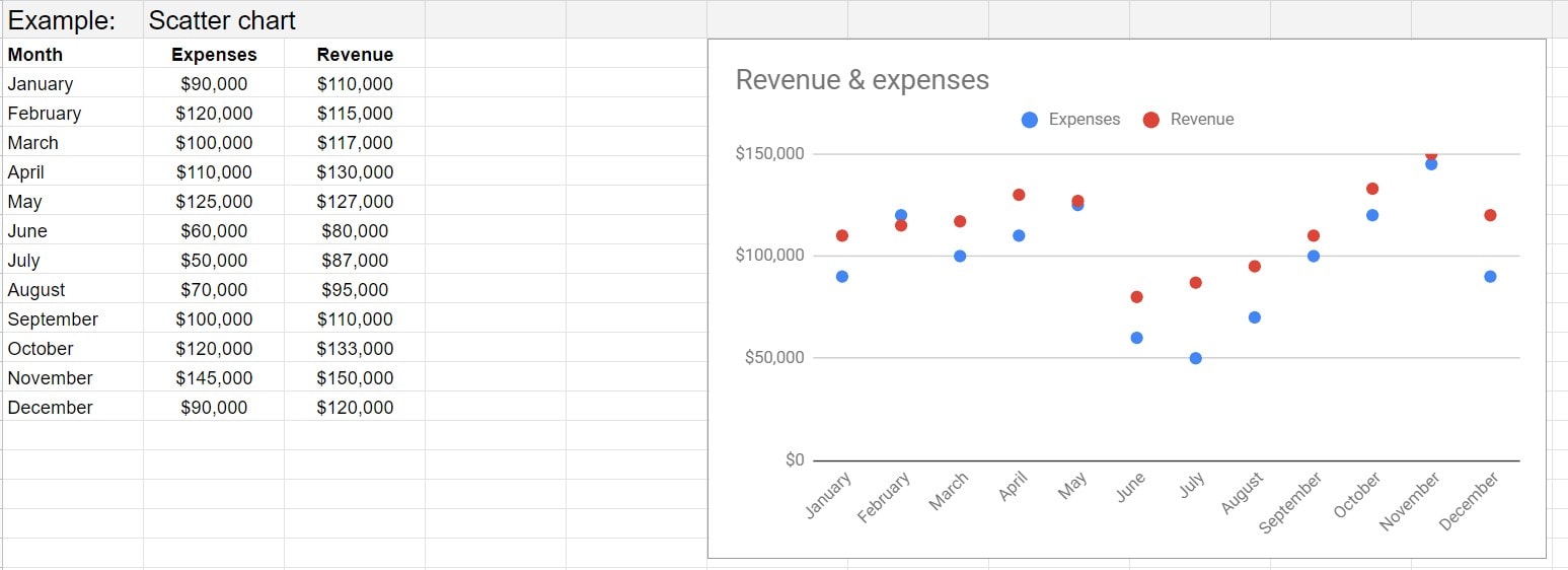 two values y axis