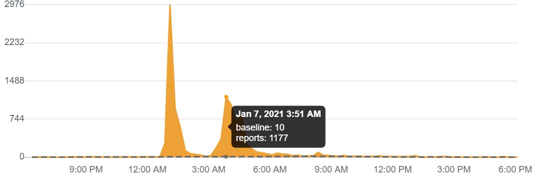 Ошибка 228 тарков. Ошибка подключения к серверу авторизации 213 тарков. Ошибка сервера тарков. Бан в escape from tarkov. Тарков backend error.