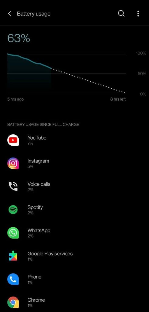 Check What Apps Are Draining Your Battery Fast on Android