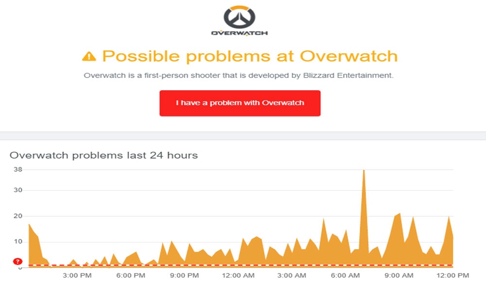 Server status Overwatch