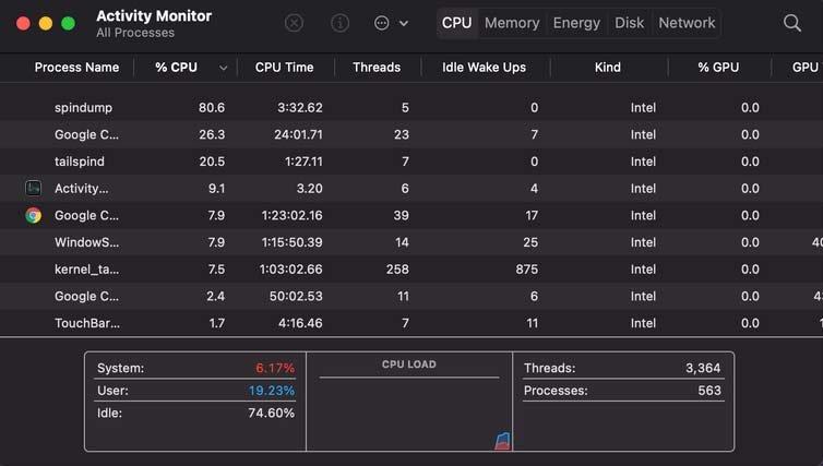 Activity Monitor 