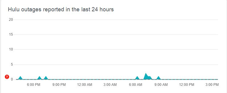 Hulu Outage