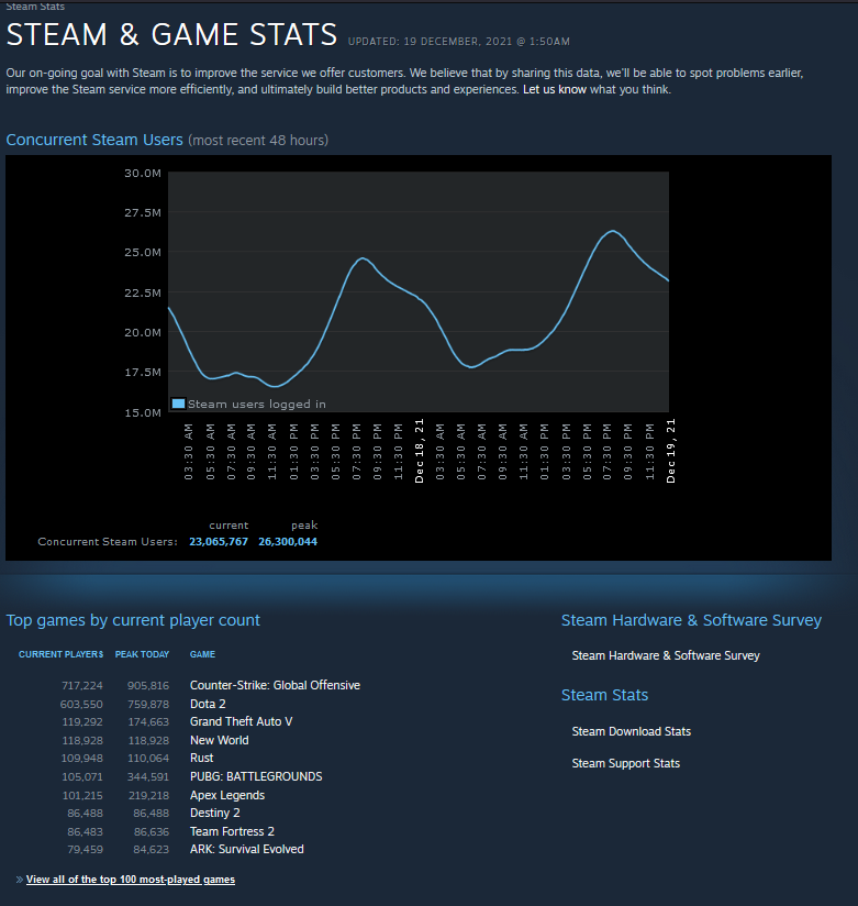 Steam Server Status