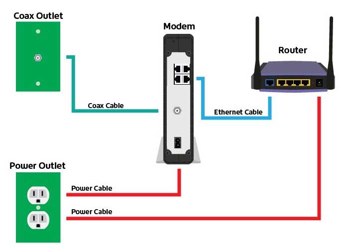 Power Cycle Your Router
