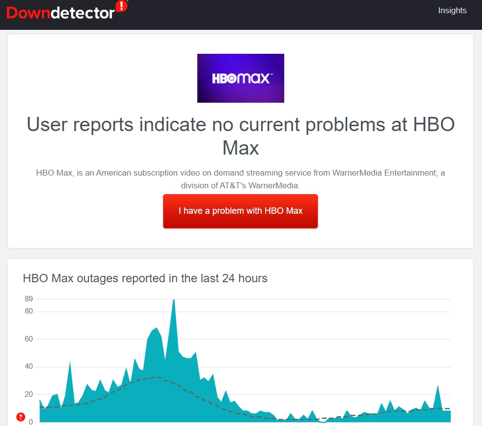 Downdetector