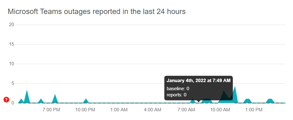 Teams Outage