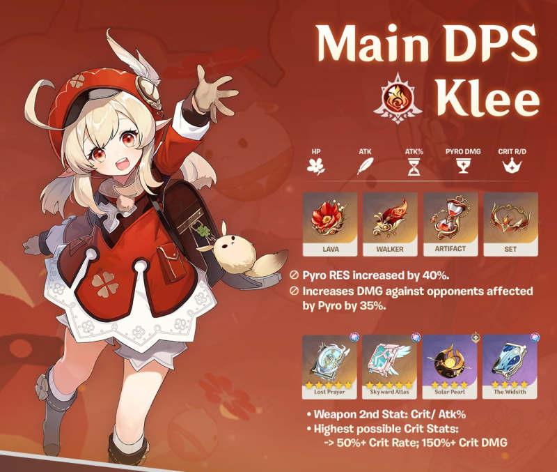 Genshin Impact Klee Guide: Best Build, Materials, Weapon and Skill Set