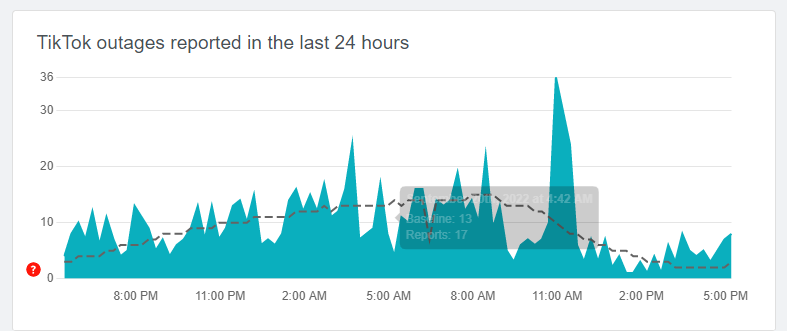 TikTok outage - Down Detector