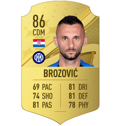 FIFA 23 Best Serie A Players