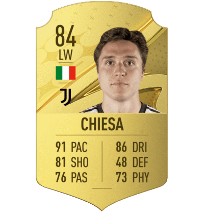 FIFA 23 Best Serie A Players