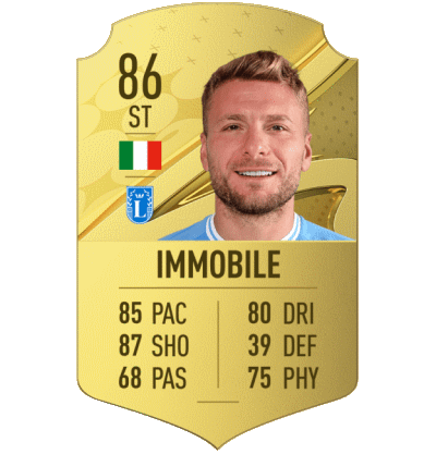 FIFA 23 Best Serie A Players