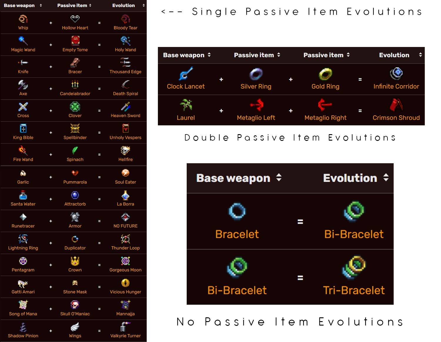 Vampire Survivors evolution chart - All evolutions and how to